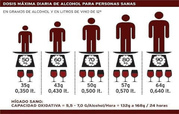  Consumo responsable de alcohol